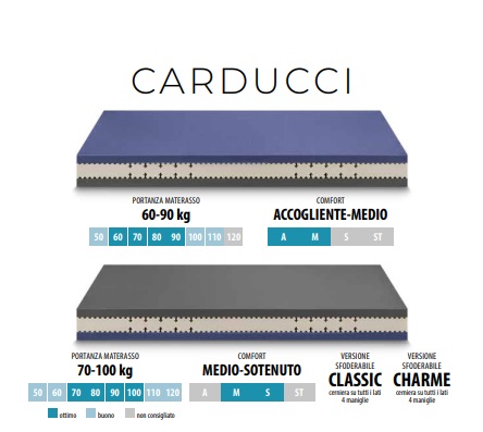 Carducci