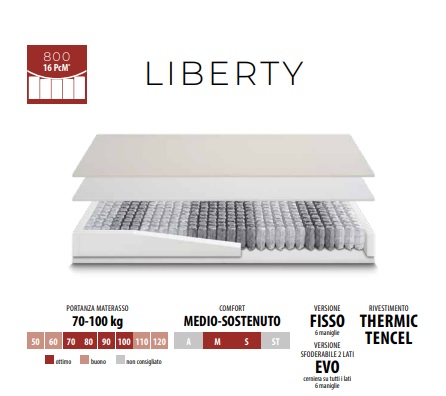 Liberty