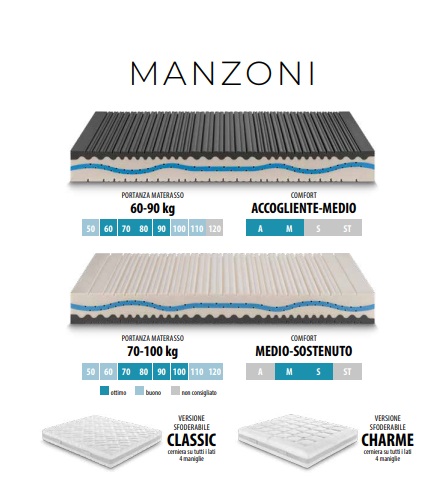 Manzoni